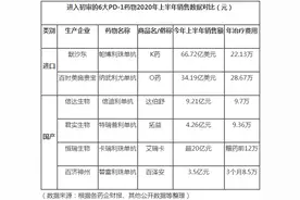 君实事件牵扯出PD-1江湖竞争：医保准入关键点有哪些图片