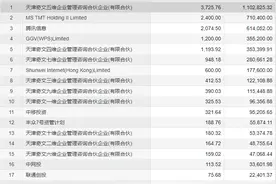 金山办公超400亿市值限售股解禁，腾讯系等资本大赚至少5倍图片