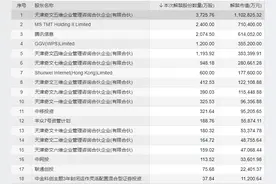金山办公超400亿市值限售股解禁，腾讯系等资本大赚至少5倍图片
