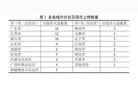 主张社会和人民属性，中国城市社会发展百强榜新发：北上广深之外，十强还有谁图片