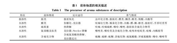 我们为何如此热爱吃肉？嘴：不都是我的锅，你问问大脑
