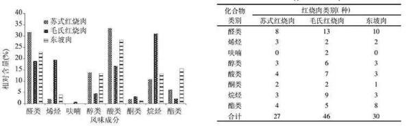 我们为何如此热爱吃肉？嘴：不都是我的锅，你问问大脑
