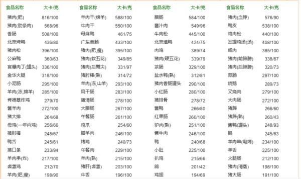 我们为何如此热爱吃肉？嘴：不都是我的锅，你问问大脑