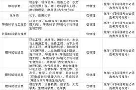 明年新高考，江苏2所高校公布"3+1+2"选科要求图片