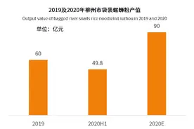 除了年薪50万的“闻臭师”，还有哪些新职业值得关注？图片
