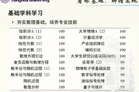 清华学霸TOP10揭晓！这位来自杭州的男生为何能占领各大媒体封面图片