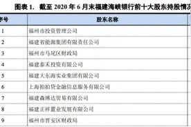 海峡银行临时取消二级资本债发行，包商银行全额减记的影响？图片
