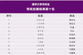 清华“最强本科生”揭晓！网友：我大概是来凑数的……图片