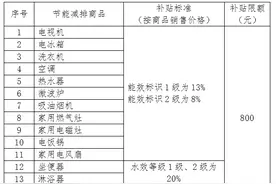 北京鼓励节能减排促消费，15类产品最高补贴800元图片