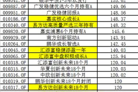 狂卖至少180亿！刚刚，汇添富又火了：爆款基金"一日售罄"！更多新基金在路上…图片