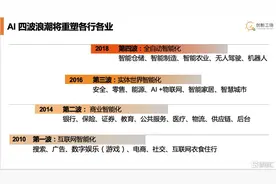 格隆汇2020全球投资嘉年华首日 · 创新工场李开复：从AI+到+AI，以技术重构中国经济图片