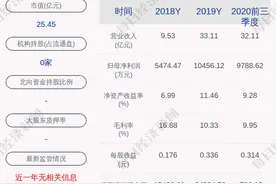 高新发展：子公司牵头的联合体预中标11.76亿元产业园项目图片
