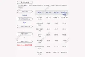 君实生物：许宝红替换原璐担任公司财务总监图片