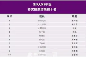 “清华周杰伦”突然走红，曾是杭二中学霸！在家常与父母英语交流，写过10多万字英文科幻小说……图片