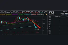 高位暴跌26%后又遇“清仓式”减持！这只新冠检测牛股凉凉？图片