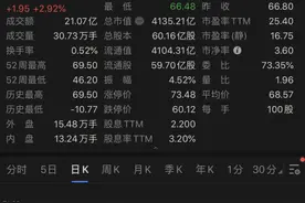 前董秘涉内幕交易“裸辞”，董明珠招不到人后被迫兼任图片
