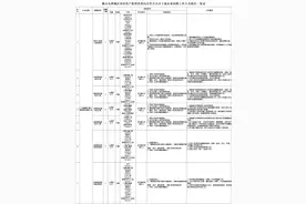打工人看过来！佛山超多笋工招人！月薪最高……图片