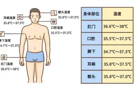 体温多高算是发热？关于测量体温，一次讲清楚图片