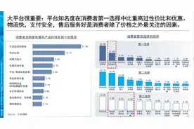 千亿11.11背后，理性消费群崛起图片