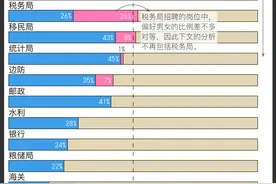 国考更喜欢招男生还是招女生？图片