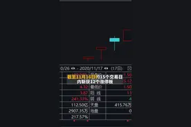 中国财富报道｜昨天涨停、今天跌停！暴涨240%的“妖股”怎么了？视频封面