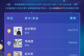 中国歌曲TOP排行榜：《此生惟你》《话语》领跑两个歌曲榜单图片