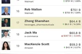 中国首富又换人！农夫山泉钟睒睒力压马云马化腾，一天暴增530亿！成为首富靠这三大秘诀图片