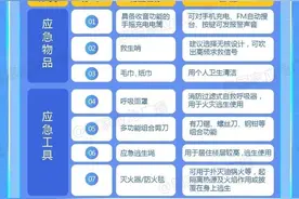 扩散！全国家庭应急物资储备清单发布图片