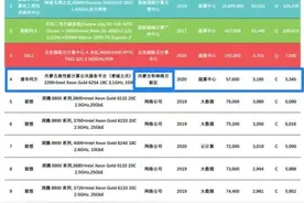 令人振奋！“青城之光”进入中国运算能力最强的超级计算机行列图片