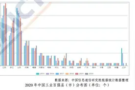 中国工业百强县：40个位于长三角，前十江苏占6席图片