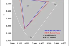 苹果iPhone12 Pro Max是A+屏幕 全行业表现最佳图片