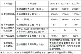 西安：稳定住房租金水平，房租涨幅不得超过居民人均收入增幅图片
