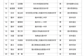 海南公布一批省级骨干教师、省级学科带头人名单，快看有你的老师吗？图片
