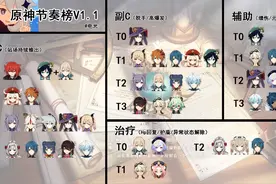 原神11月五星角色排名 1.1五星角色强度排行榜一览图片