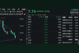 煤炭等周期股逞强，山煤国际因何逆势大跌？图片