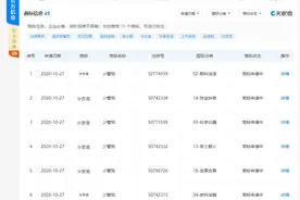 周深为最大股东的上海劲焱文化申请注册“少管我”商标图片