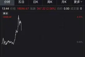 一度突破18000美元，市值超越茅台，被达里奥多次唱空的比特币为何暴涨？三大原因找到了图片