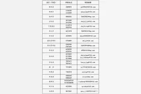 河北1市严查在职教师有偿补课！举报电话公布→图片