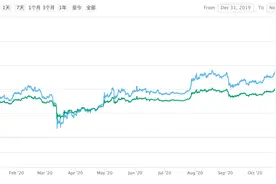 30分钟全网爆仓逾9000万美元，空头损失惨重！比特币突破18000美元，创近三年新高图片