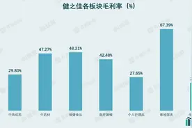 IPO雷达｜云南人都知道的健之佳，或与一心堂陷入“缠斗”图片