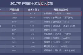 《贪玩蓝月》年入10亿？背后的玩法也太“流氓”了图片