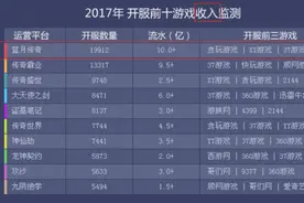 《贪玩蓝月》年入10亿？背后的玩法也太“流氓”了图片