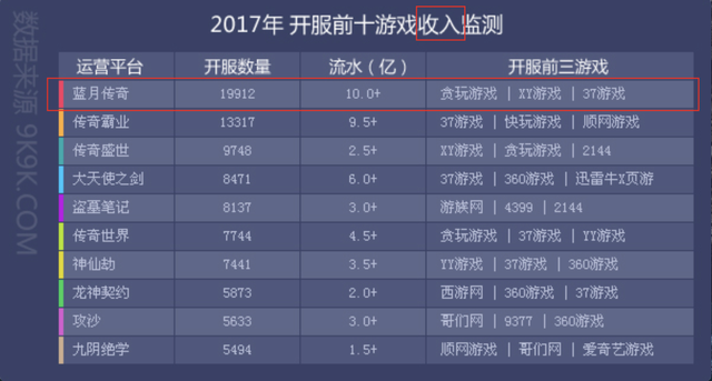 《贪玩蓝月》年入10亿？背后的玩法也太“流氓”了