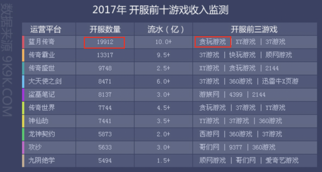 《贪玩蓝月》年入10亿？背后的玩法也太“流氓”了
