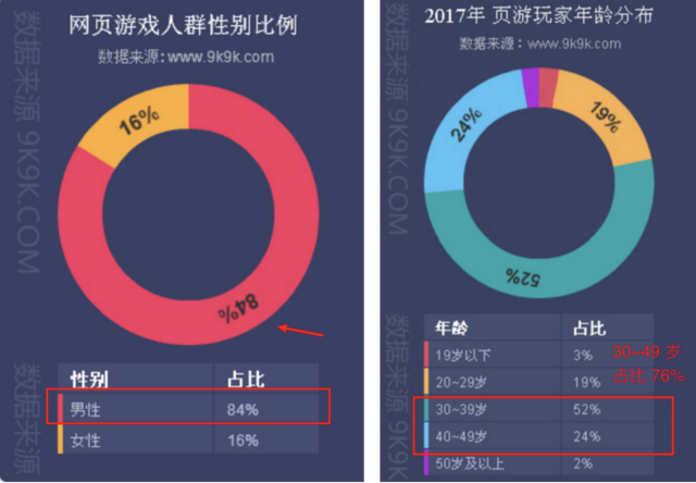 《贪玩蓝月》年入10亿？背后的玩法也太“流氓”了