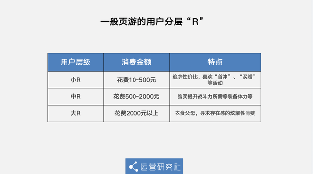《贪玩蓝月》年入10亿？背后的玩法也太“流氓”了