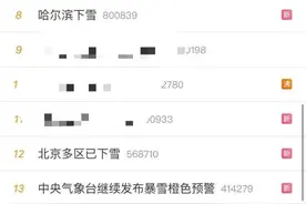 人类的悲欢并不相通：我在北方裹着貂，你在南方露着腰图片