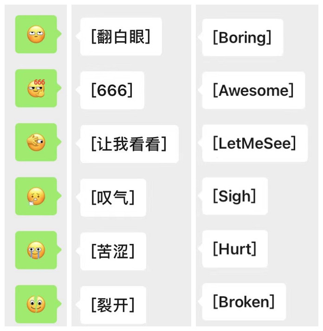 微信表情上新，666、裂开、翻白眼英文怎么说？