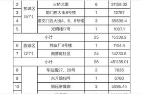 今年北京第二、三批老旧小区改造名单出炉，看看有您家吗图片