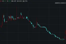 我爱我家仍不置可否，天量资金抢先押注蛋壳公寓“渡劫”图片